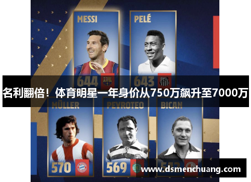 名利翻倍！体育明星一年身价从750万飙升至7000万