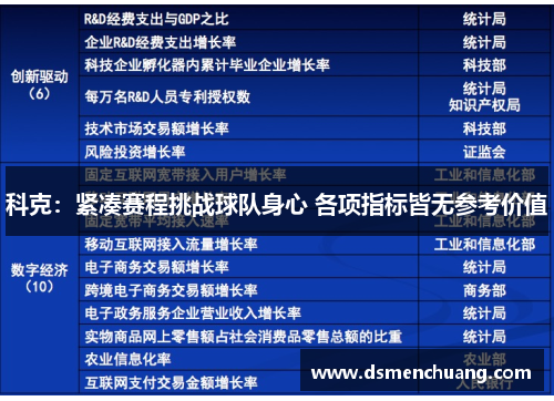 科克：紧凑赛程挑战球队身心 各项指标皆无参考价值